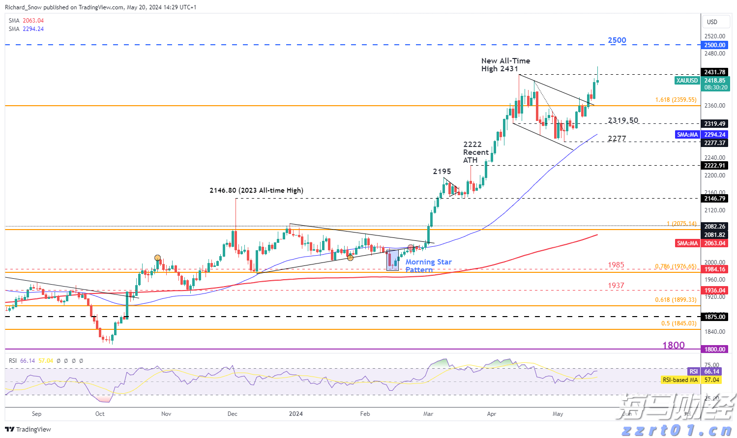Trade Desk(TTD.US) Q2业绩发布后股价暴跌近40%，凯茜·伍德迅速增持超72.5万股