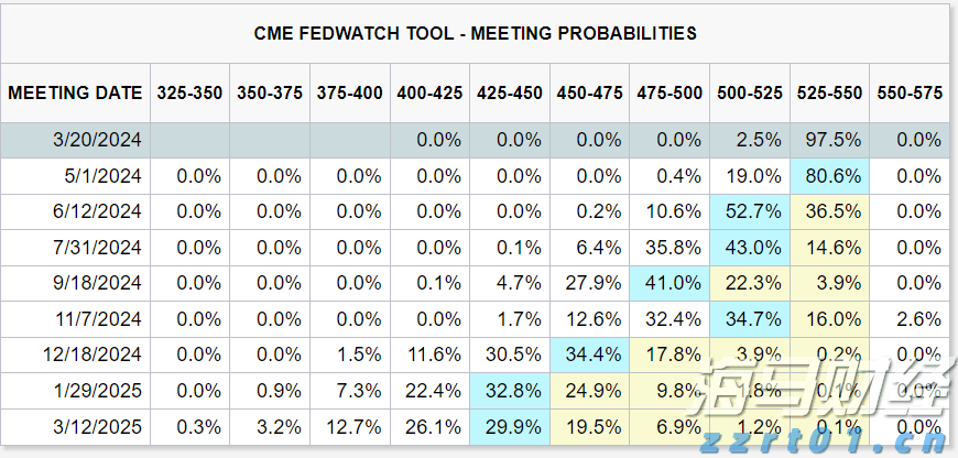 沃尔玛(WMT.US)会员数达新高!摩根士丹利维持“增持”评级,目标价115美元