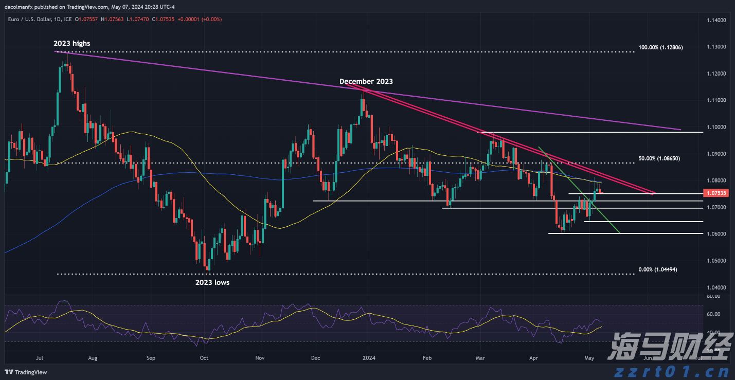 世界黄金协会:央行Q2购金量创三年最低 ETF接棒支撑黄金需求