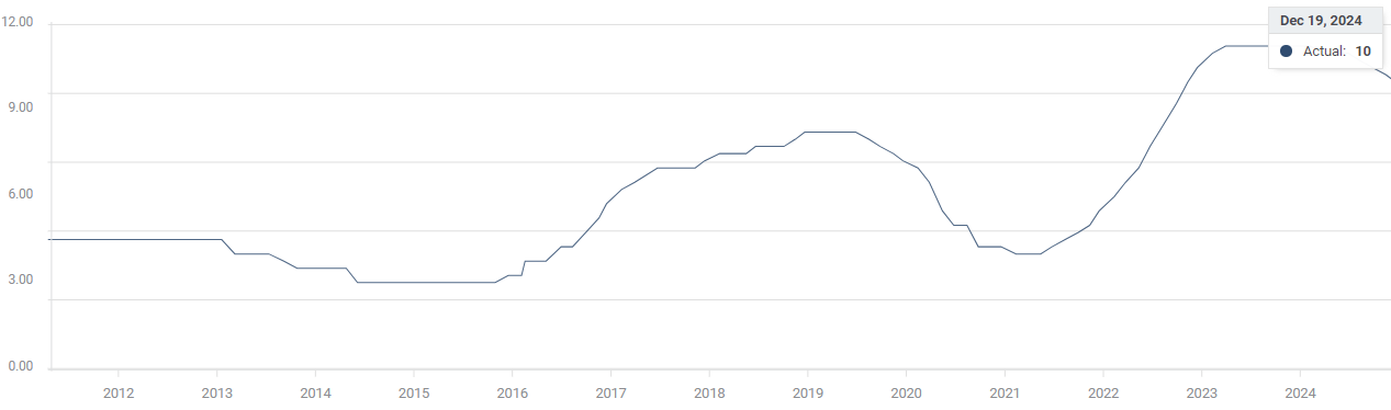 A股午评 | 沪指半日跌0.17% 大金融再冲锋 资源股集体走弱