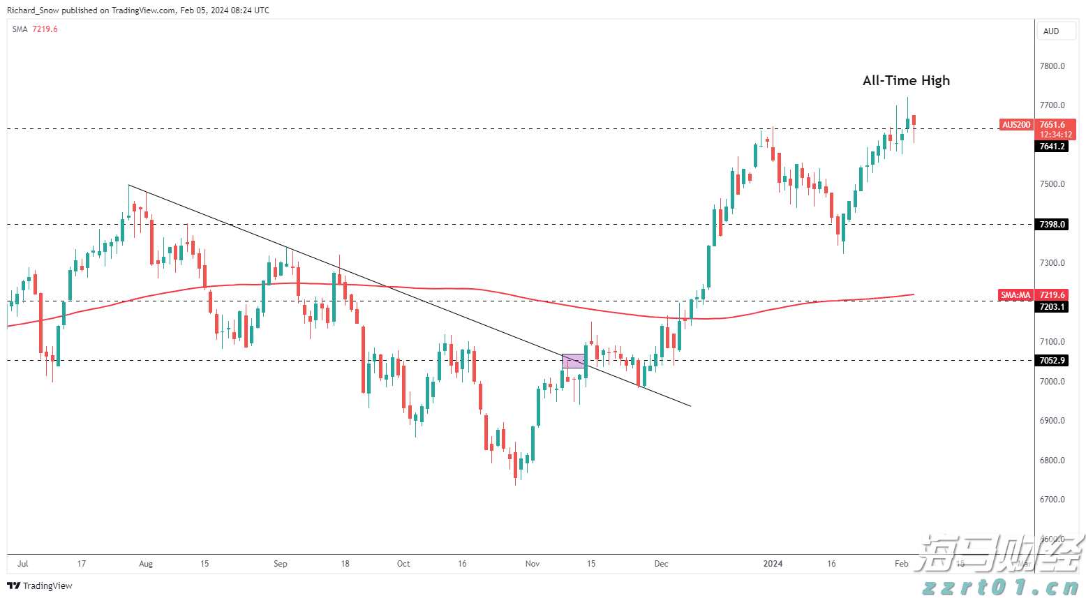 减肥药试验失败引发20年最大单日暴跌,礼来(LLY.US)高管集体增持290万美元