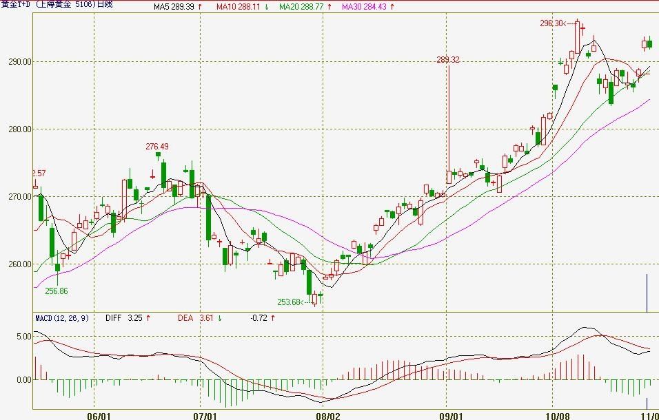 美股前瞻 | 三大股指期货普涨,苹果(AAPL.US)与亚马逊(AMZN.US)即将公布财报