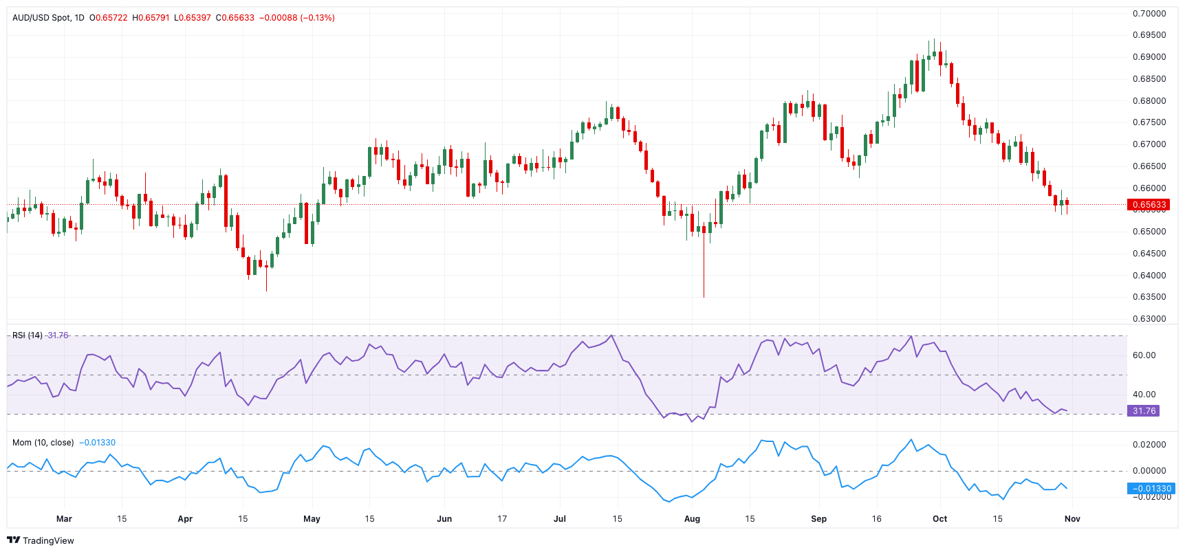 春节假期港北区旅游收入超7亿元