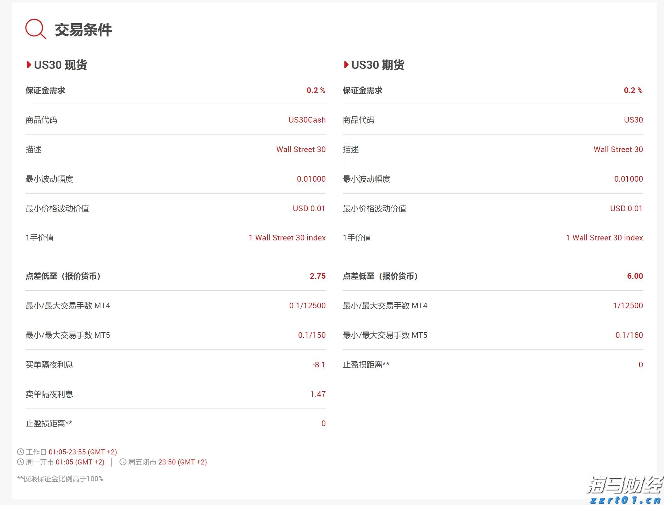 “回归基础”战略获得市场认可 RBC将Algonquin Power(AQN.US)目标价上调至6.50美元