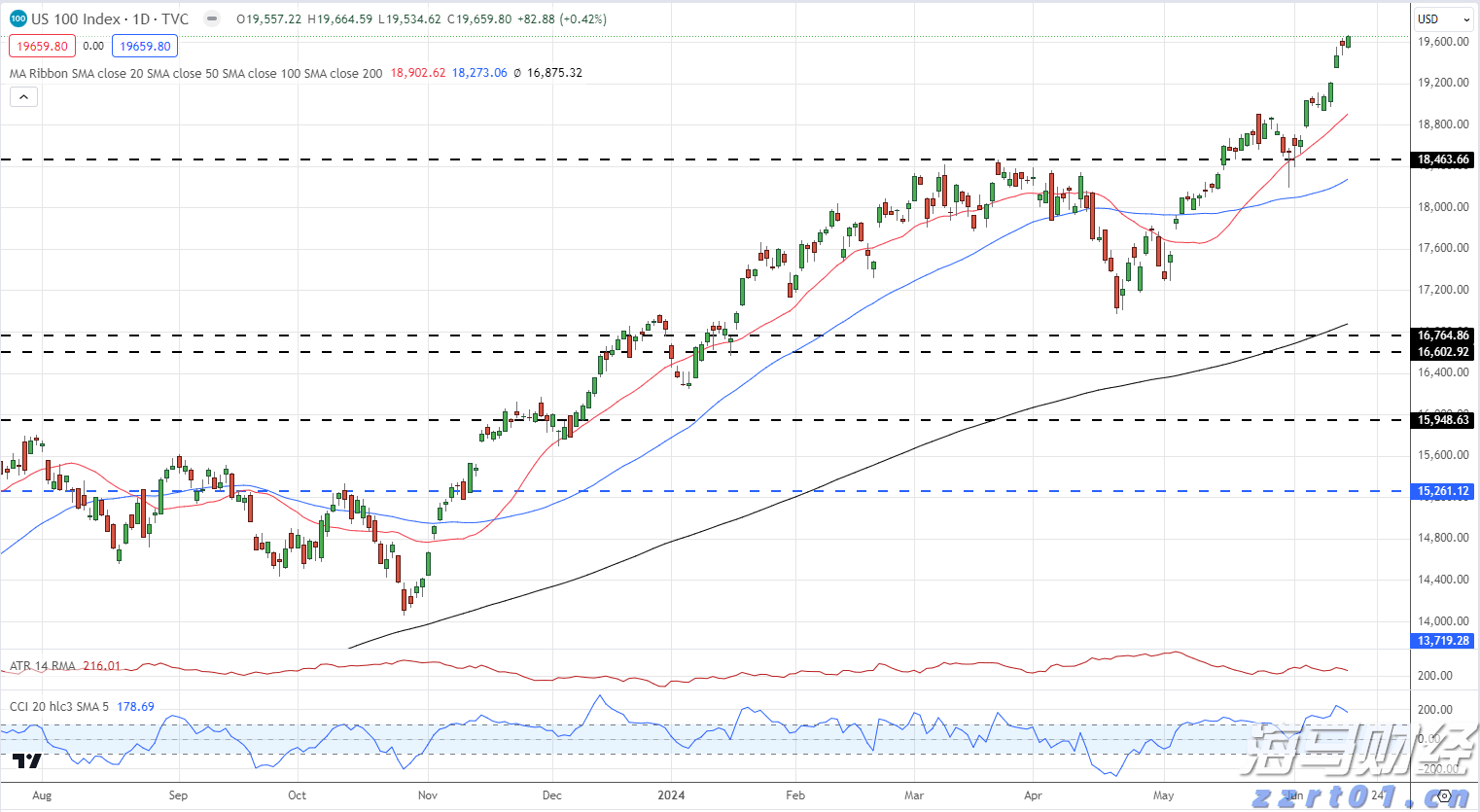 巴菲特继续“瘦身”银行股:伯克希尔哈撒韦Q2疑再减持69亿美国银行(BAC.US)持仓