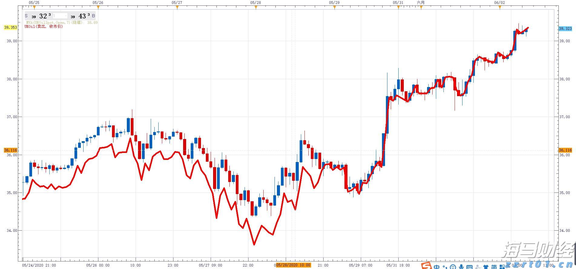 券商晨会精华 | 多重因素推动中国股市向好