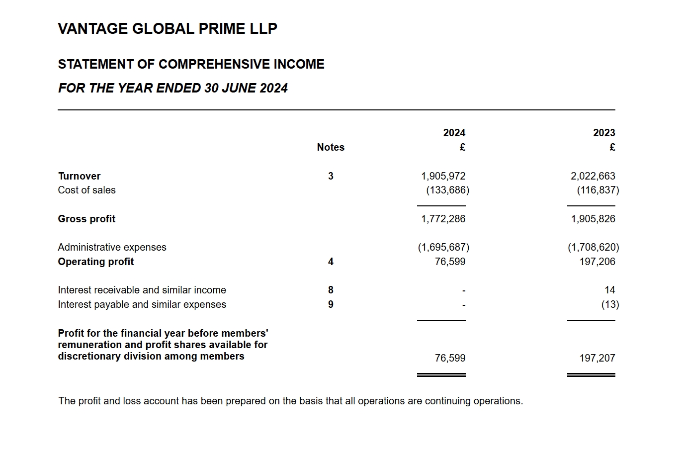 美股异动 | 中概股集体上涨 哔哩哔哩(BILI.US)涨幅超6%