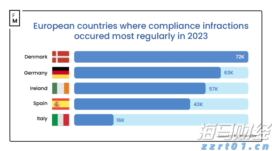 中国工程机械工业协会：7月汽车起重机销售1358台 同比增长9.6%