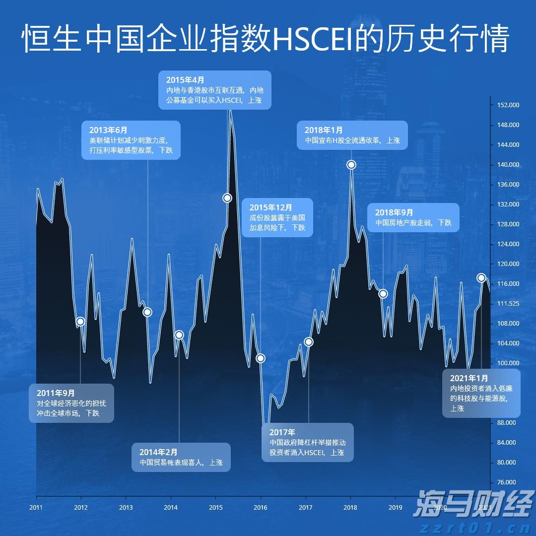 港股收盘(08.15) | 恒指收跌0.98% 互联网医疗股逆势走强 银诺医药-B(02591)首挂暴涨200%