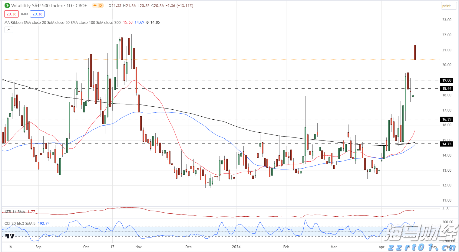 我市19所市级普惠托育园集中开园