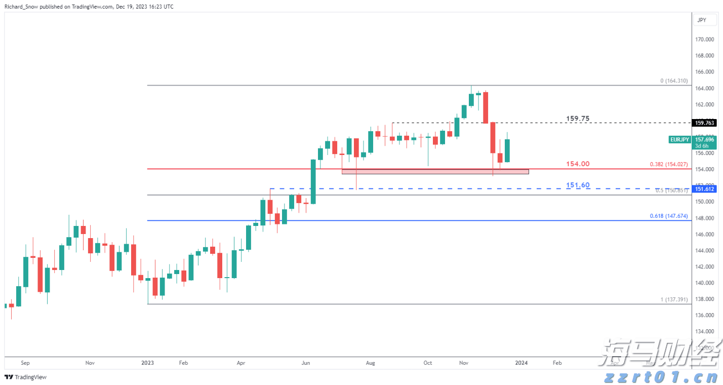 英伟达(NVDA.US)与安森美(ON.US)合作推动800V DC电源解决方案,助力AI数据中心发展