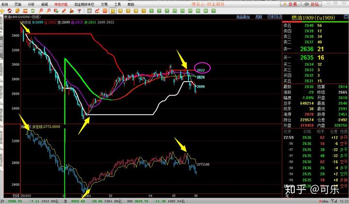 美股Q2 机构持仓动态:科技股分歧愈发明显,巨头策略各异