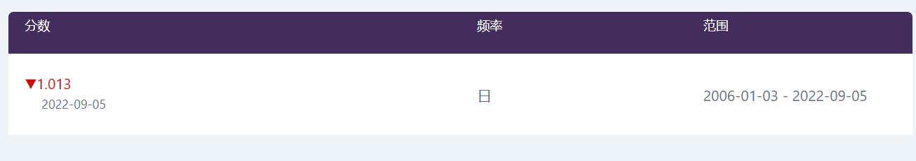 美俄阿拉斯加会谈结束 各方对乌克兰问题看法分歧 泽连斯基下周访美
