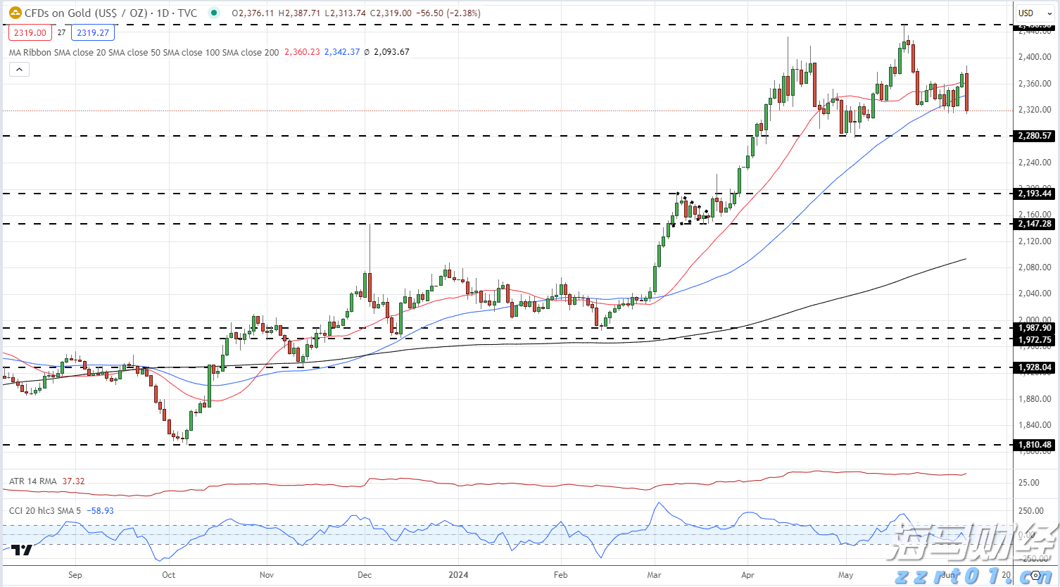 广东省2025年普通高考准考证3日起可打印