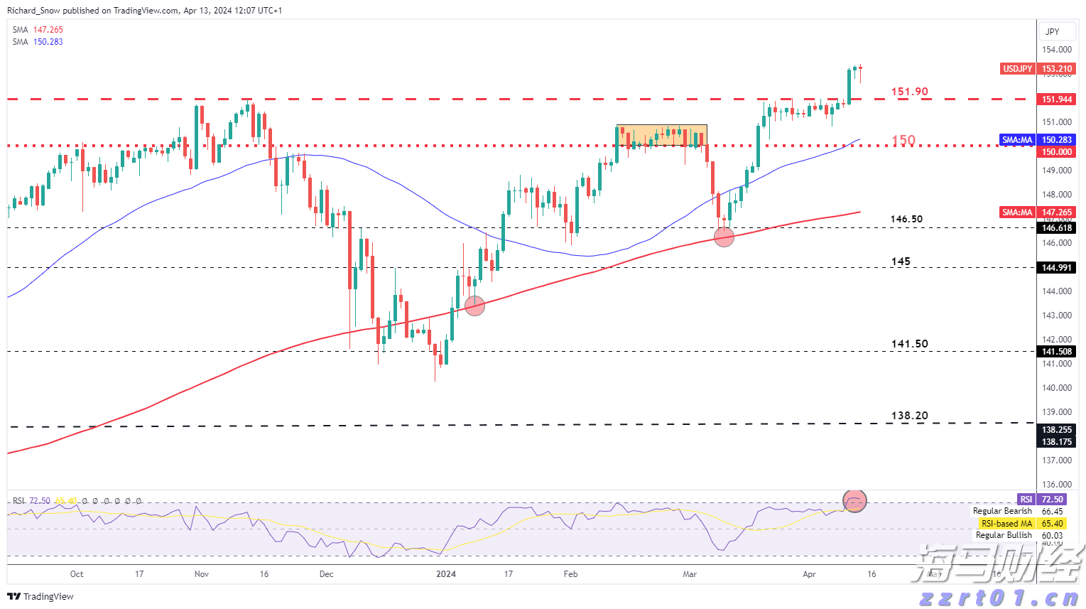 CINNO Research:2025年上半年中国半导体产业投资约4550亿元 同比减少9.8%