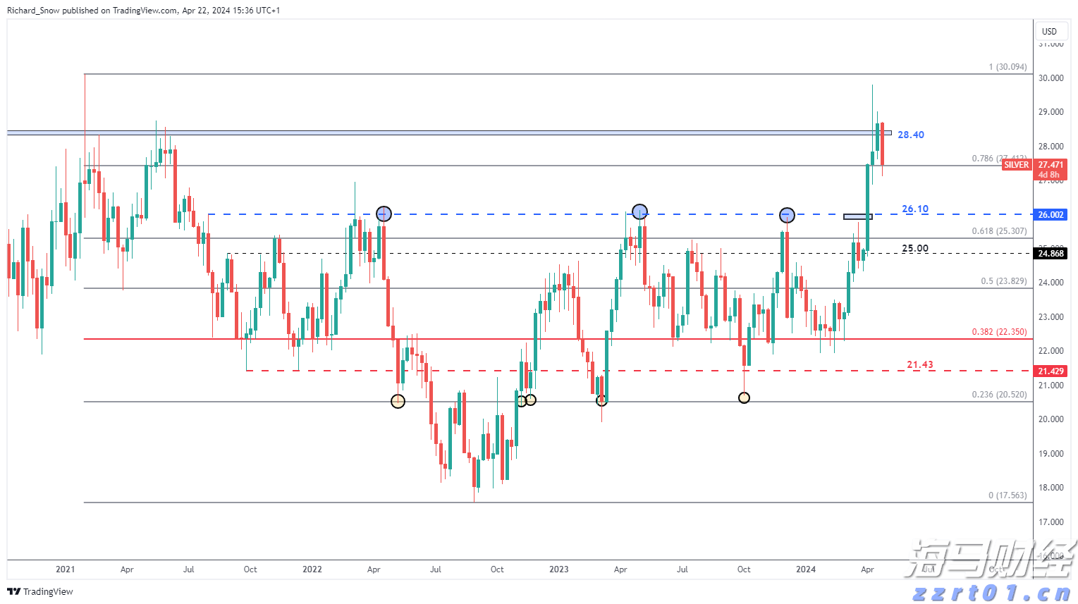 AMD(AMD.US) 本周财报能否支撑其股价涨幅？
