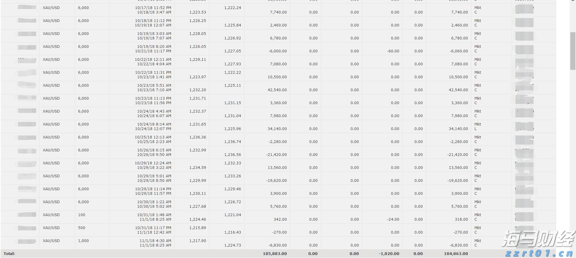 商务部延长对原产于欧盟的进口相关乳制品反补贴调查期限