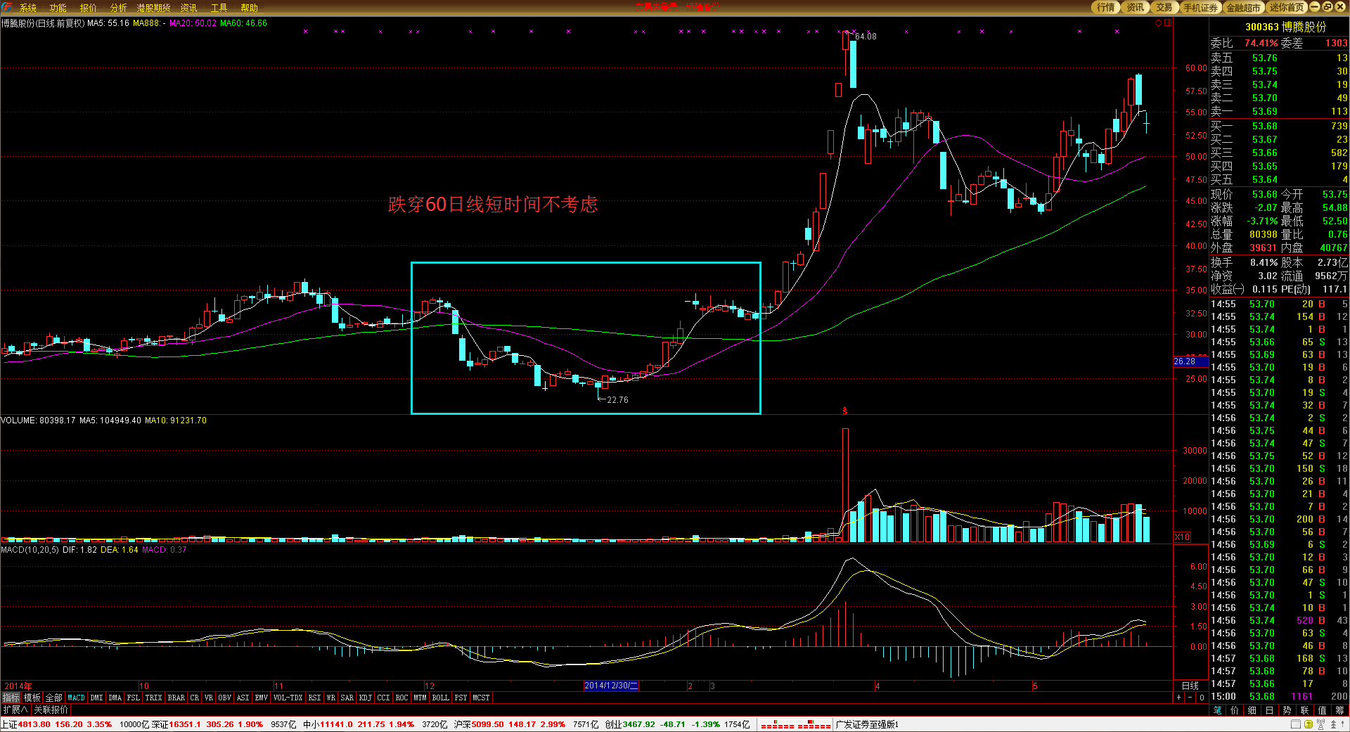 美国7月批发通胀回升可能性 消费者面临更大购买压力