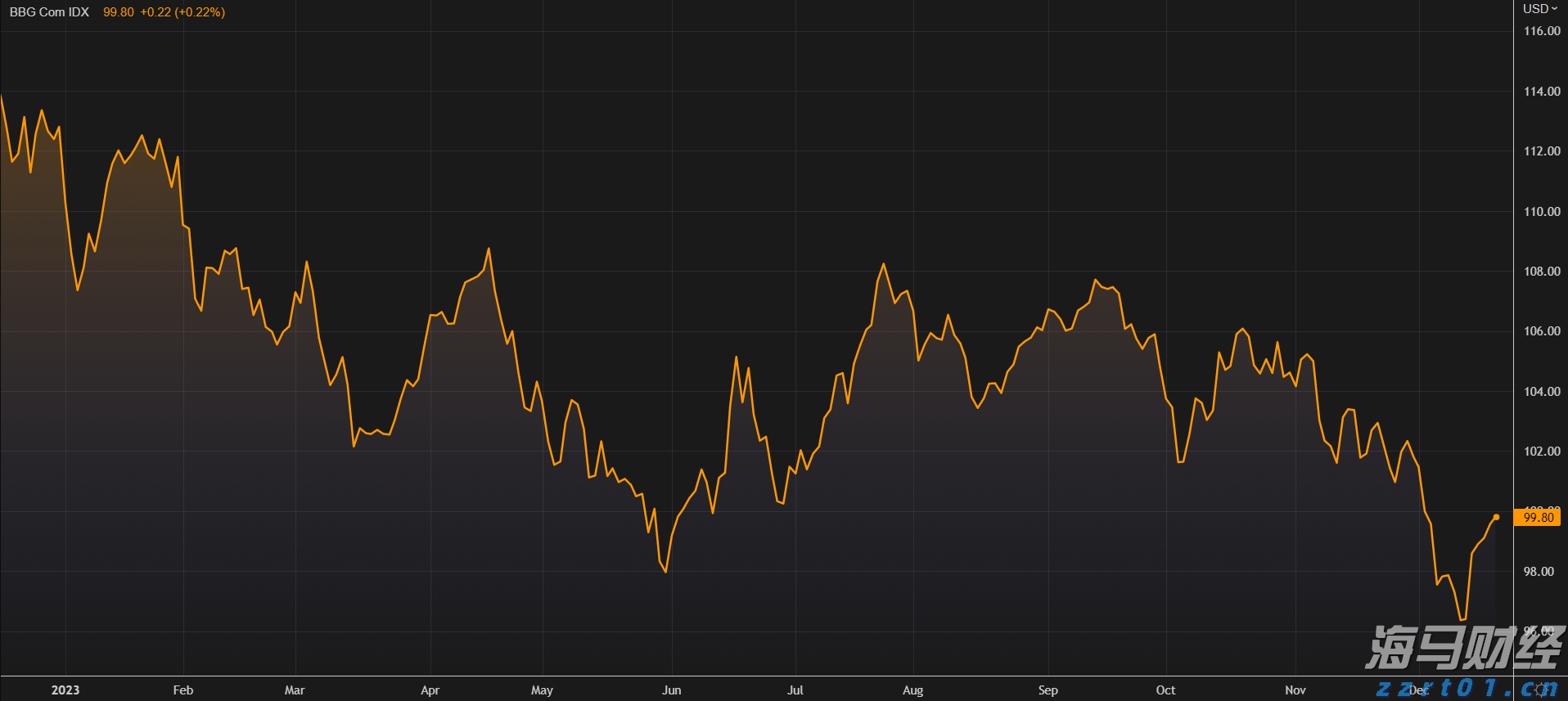 民生保障与经济发展“双提升”——港南区以工代赈项目建设综述