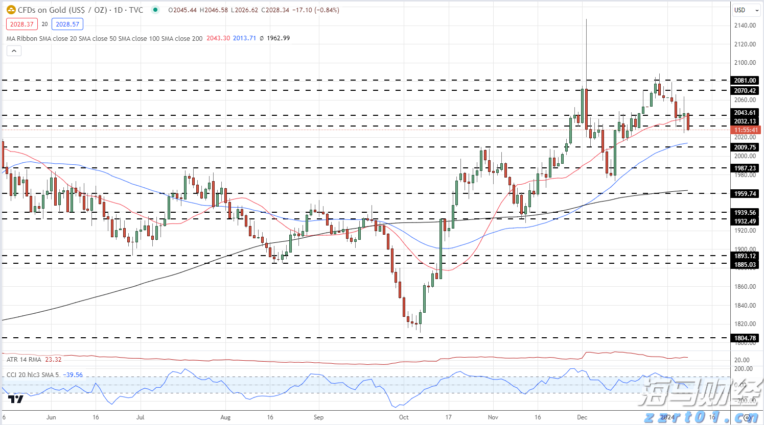美国得州洪水造成至少13人死亡 逾20名夏令营儿童失踪