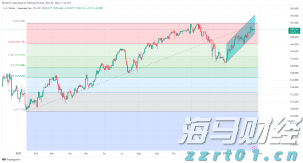 日本启用大型无人机在钓鱼岛上空警戒中国海警船，国防部回应