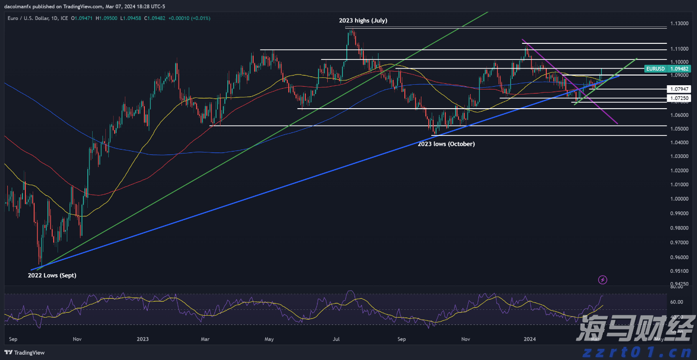 帮助老年妇女提升自我保健能力