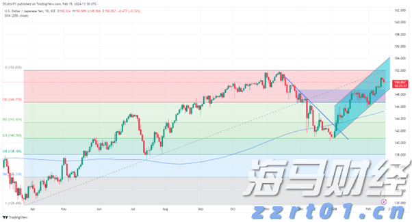 吉林吹响“雷霆2022”系列执法行动号角