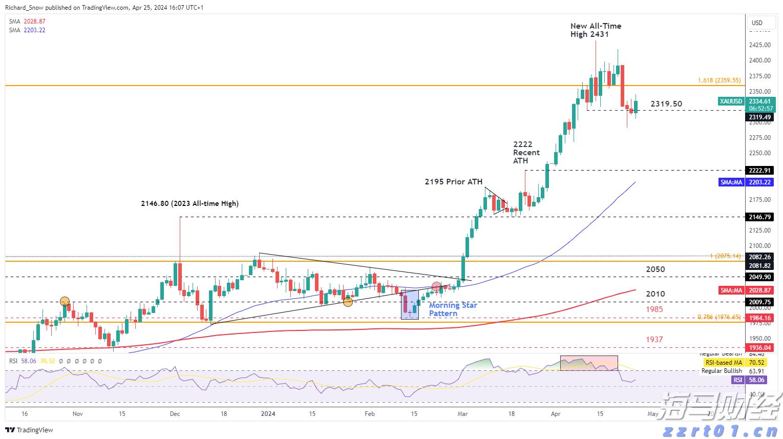 SEC松绑！加密货币ETF“实物申赎”开闸 融入主流迈出关键一步