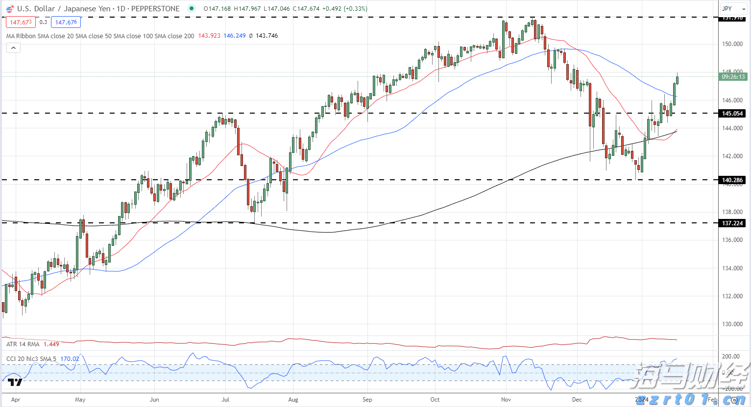 港股开盘 | 恒指高开0.12% 蔚来汽车(09866)涨超2%