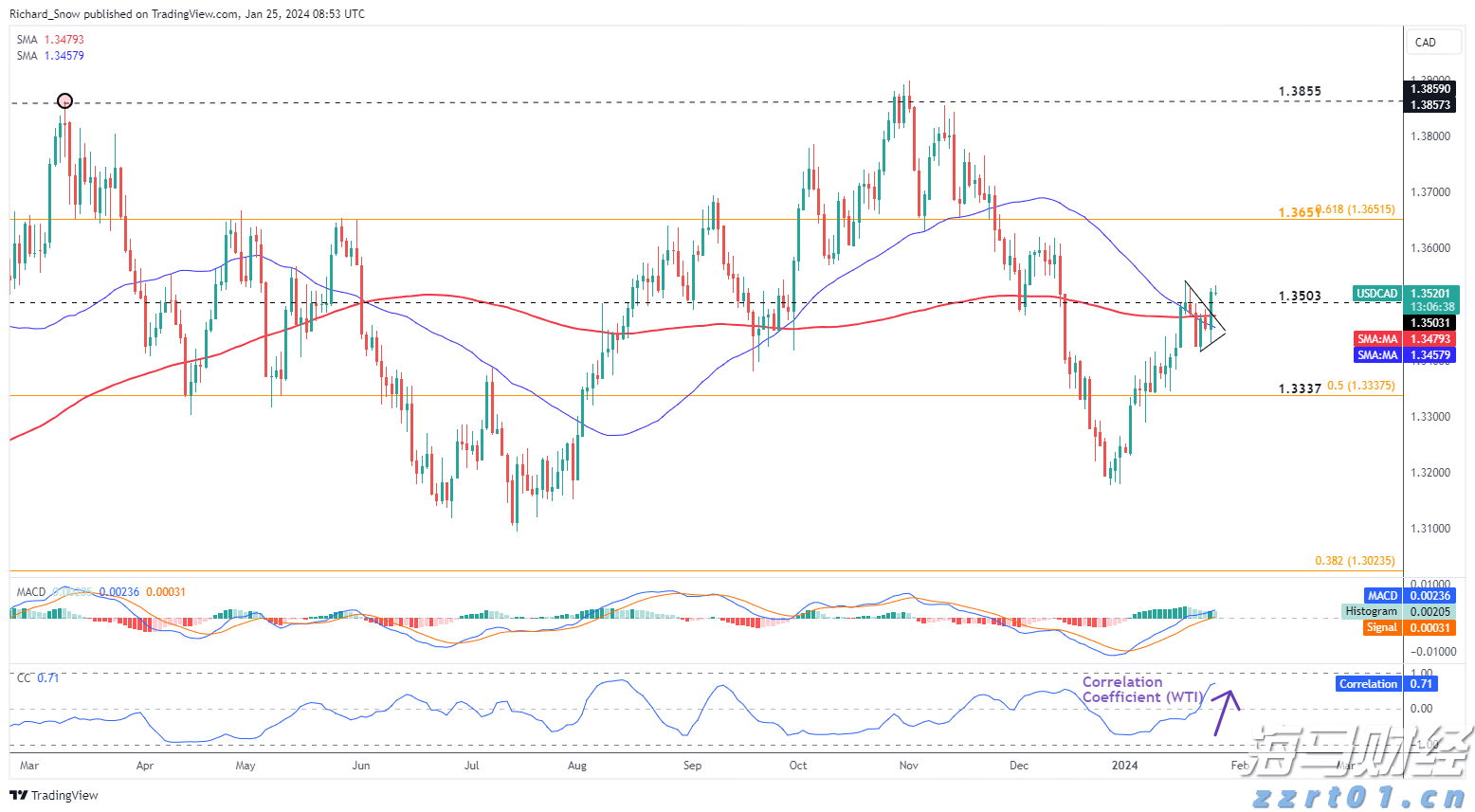 白宫新闻秘书:普京承诺与泽连斯基会面