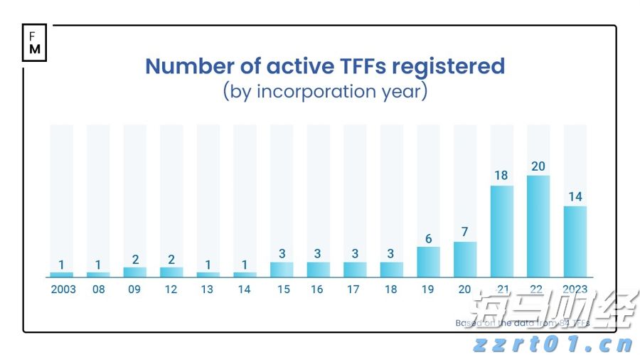 硕士、博士超千人,泰康HWP成为人才高地