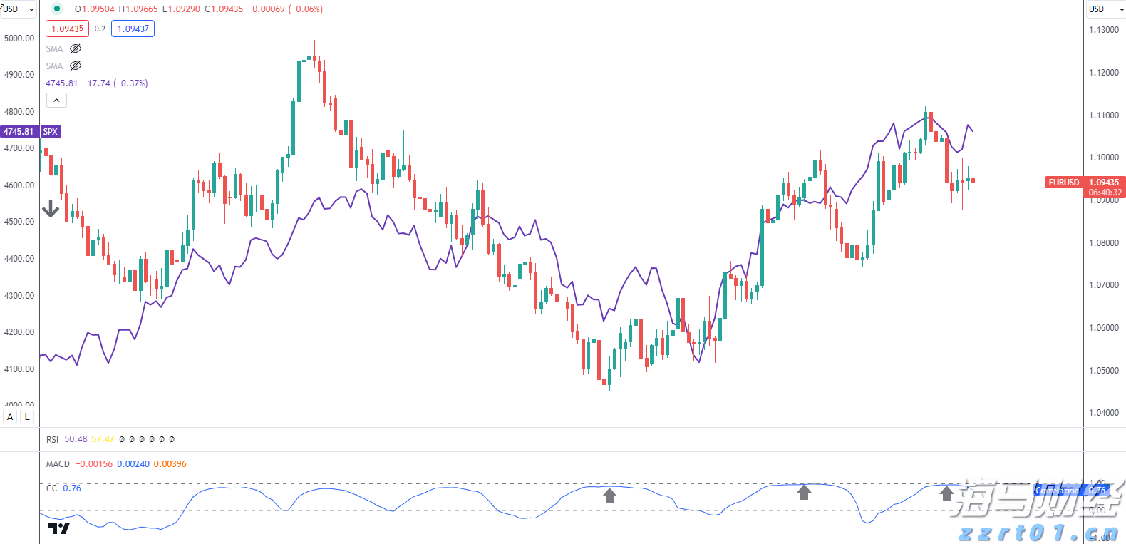 降息迫在眉睫!英国央行如何应对通胀上升与高工资问题