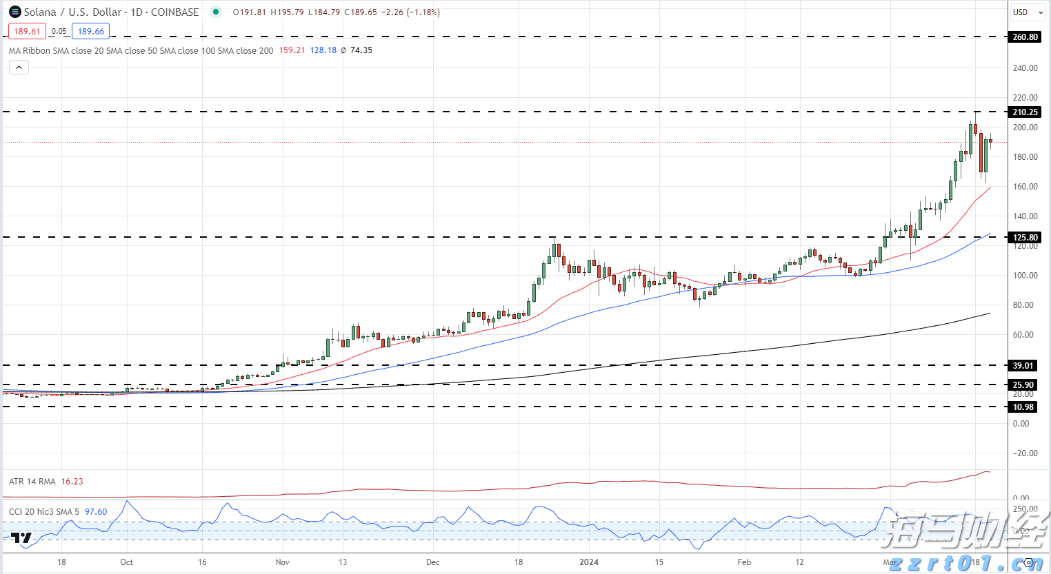 仿制药的冲击导致诺和诺德(NVO.US)市值蒸发700亿美元，巴克莱警告其面临“信誉崩塌”