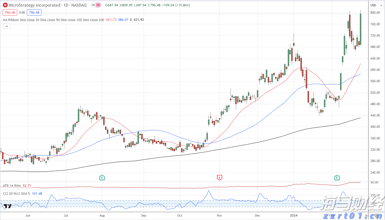 美股再创新高!但“9月魔咒”警报已启动,回调风险加剧?