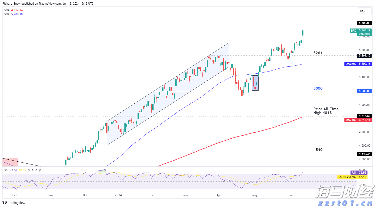 港股午评|恒生指数早盘上涨0.40% 中资券商股持续强劲