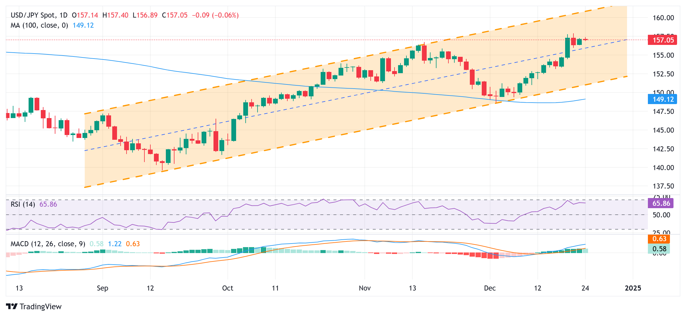 菲利普莫里斯(PM.US)Q2业绩展望与盈利指引上调