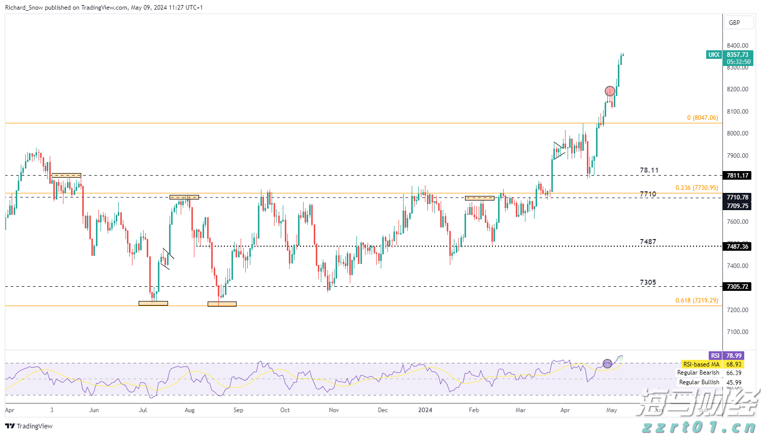 北水动向|北水成交净卖出82.77亿 腾讯(00700)绩前遭抛售 北水再度减持港股ETF